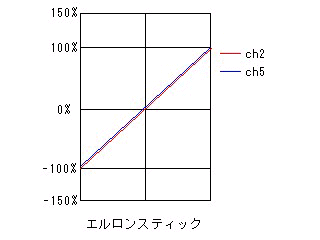 cmix1