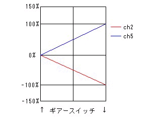 cmix2